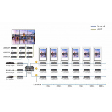 ATEN VE8950R HDMI přez IP - 4K - Přijímač