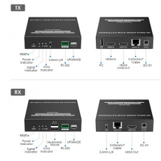 PremiumCord 4K@60Hz HDMI KVM extender na 120m přes LAN, over IP