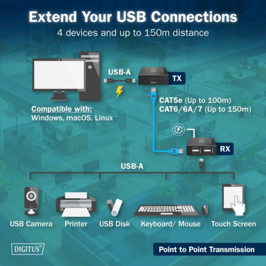 DIGITUS USB 2.0 CAT extender, 4 porty USB-A, 150m