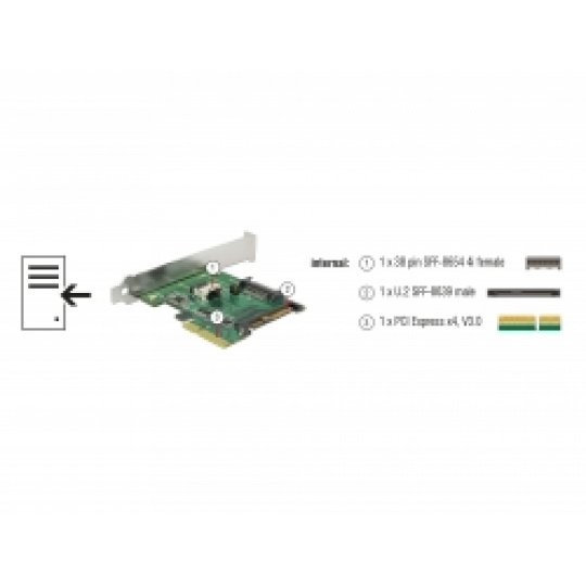 Delock PCI Express x4 Karta U.2 NVMe na 1 x interní SFF-8654 4i + 1 x interní SFF-8639 – Low Profile