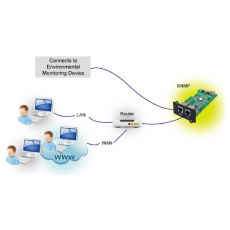 FSP/Fortron SNMP karta pro UPS Galleon, Knight, Champ, Custos; 1xLAN + 1xEMD port FSP/Fortron SNMP karta pro UPS Galleon, Knight, Champ, Custos; 1xLAN + 1xEMD port