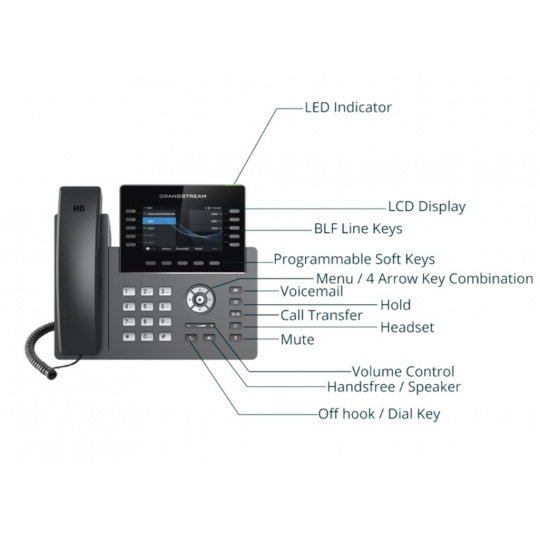 Telefon Grandstream GRP2615 SIP