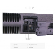 ThinkSmart Bar 180 ThinkSmart Bar 180