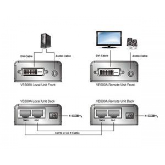ATEN DVI Video/Audio Extender 60m po Cat5E/Cat6