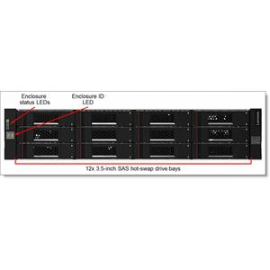 Lenovo Storage D1212 Disk Exp Enclosure Dual Controller Diskless