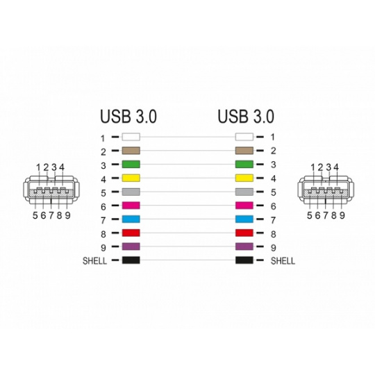 Delock Keystone modul USB 3.0 A samice > USB 3.0 A samice bílé (1:1)