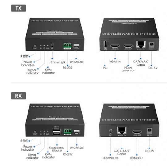 PremiumCord 4K@60Hz HDMI KVM extender na 120m přes LAN, over IP