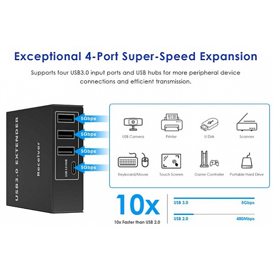 PremiumCord 4-port USB 3.2 5Gbps extender po Cat5/Cat5e/Cat6 do 100m
